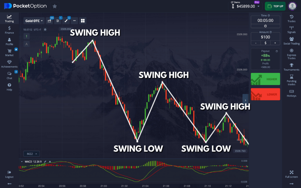 Unleash Your Trading Potential with the App Pocket Option App